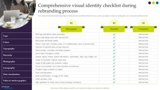 Ultimate Guide For Successful Rebranding Comprehensive Visual Identity Checklist During Rebranding Process