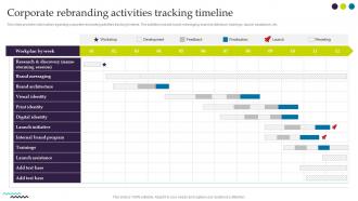 Ultimate Guide For Successful Rebranding Corporate Rebranding Activities Tracking Timeline