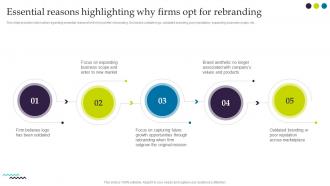 Ultimate Guide For Successful Rebranding Essential Reasons Highlighting Why Firms Opt For Rebranding