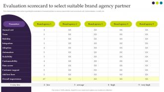 Ultimate Guide For Successful Rebranding Evaluation Scorecard To Select Suitable Brand Agency Partner