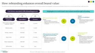 Ultimate Guide For Successful Rebranding How Rebranding Enhances Overall Brand Value