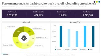 Ultimate Guide For Successful Rebranding Performance Metrics Dashboard To Track Overall Rebranding