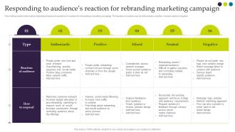 Ultimate Guide For Successful Rebranding Responding To Audiences Reaction For Rebranding Marketing