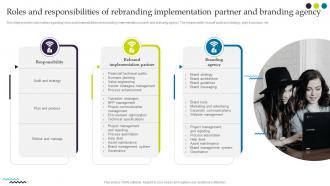 Ultimate Guide For Successful Rebranding Roles And Responsibilities Rebranding Implementation Partner Branding