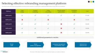 Ultimate Guide For Successful Rebranding Selecting Effective Rebranding Management Platform