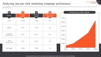 Ultimate Guide Of Paid Advertising Analyzing Pay Per Click Marketing Campaign MKT SS V