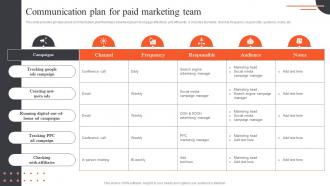 Ultimate Guide Of Paid Advertising Communication Plan For Paid Marketing Team MKT SS V