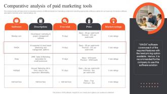 Ultimate Guide Of Paid Advertising Comparative Analysis Of Paid Marketing Tools MKT SS V