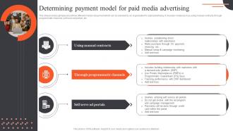 Ultimate Guide Of Paid Advertising Determining Payment Model For Paid Media Advertising MKT SS V