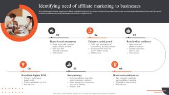 Ultimate Guide Of Paid Advertising Identifying Need Of Affiliate Marketing To Businesses MKT SS V
