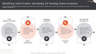 Ultimate Guide Of Paid Advertising Identifying Need Of Native Advertising For Boosting Brand MKT SS V