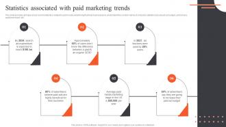 Ultimate Guide Of Paid Advertising Statistics Associated With Paid Marketing Trends MKT SS V