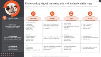 Ultimate Guide Of Paid Advertising Understanding Digital Marketing Mix With Multiple Media MKT SS V