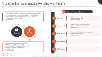 Ultimate Guide Of Paid Advertising Understanding Social Media Advertising With Benefits MKT SS V