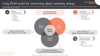 Ultimate Guide Of Paid Advertising Using Peso Model For Constructing Digital Marketing MKT SS V