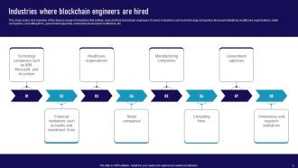 Ultimate Guide To Become A Blockchain Engineer BCT CD Template Pre-designed