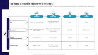 Ultimate Guide To Become A Blockchain Engineer BCT CD Image Pre-designed