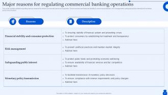 Ultimate Guide To Commercial Banking Operations Fin CD Customizable Unique