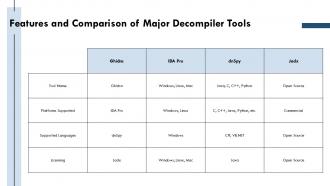 Ultimate Guide To Decompiler Tools For Code Analysis And Reverse Engineering PPT PowerPoint ST AI Adaptable Downloadable