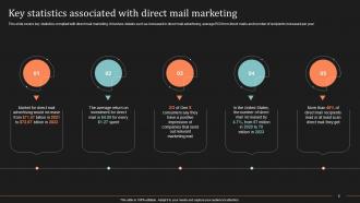 Ultimate Guide To Direct Mail Marketing Strategy Powerpoint Presentation Slides MKT CD Template Compatible