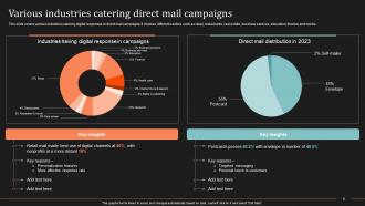 Ultimate Guide To Direct Mail Marketing Strategy Powerpoint Presentation Slides MKT CD Idea Compatible