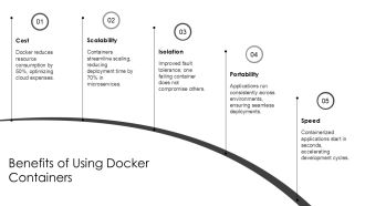 Ultimate Guide To Docker Containerization Deployment PPT Information AT Appealing Adaptable
