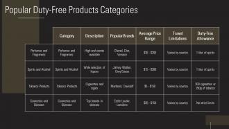 Ultimate Guide To Duty Free Shopping Tips Benefits And Best Deals PPT Sample ST AI Visual Professionally
