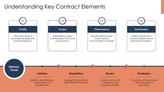 Ultimate Guide To Effective Contract Negotiation PPT Information AT Good Images