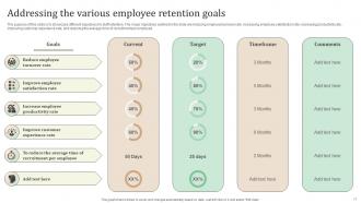 Ultimate Guide To Employee Retention Policy Powerpoint Presentation Slides Impressive Editable