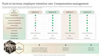 Ultimate Guide To Employee Retention Policy Powerpoint Presentation Slides Content Ready Impactful