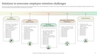 Ultimate Guide To Employee Retention Policy Powerpoint Presentation Slides Designed Impactful