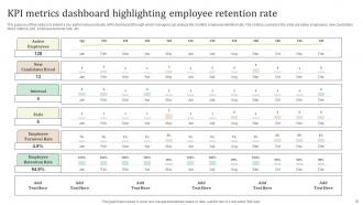 Ultimate Guide To Employee Retention Policy Powerpoint Presentation Slides Professionally Impactful