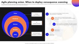 Ultimate Guide To Handle Business Agile Planning Onion When To Deploy Consequence Scanning