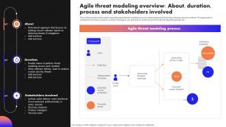 Ultimate Guide To Handle Business Agile Threat Modeling Overview About Duration Process