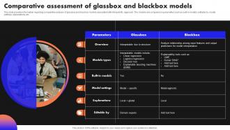 Ultimate Guide To Handle Business Comparative Assessment Of Glassbox And Blackbox Models