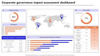 Ultimate Guide To Handle Business Corporate Governance Impact Assessment Dashboard