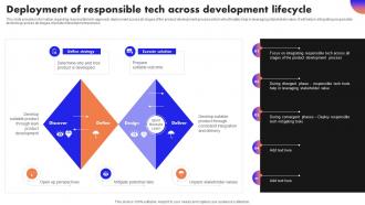 Ultimate Guide To Handle Business Deployment Of Responsible Tech Across Development Lifecycle