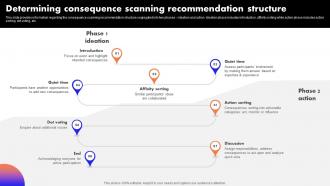 Ultimate Guide To Handle Business Determining Consequence Scanning Recommendation Structure