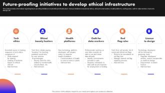Ultimate Guide To Handle Business Future Proofing Initiatives To Develop Ethical Infrastructure