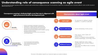 Ultimate Guide To Handle Business Understanding Role Of Consequence Scanning As Agile Event