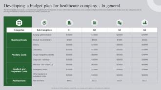 Ultimate Guide To Healthcare Administration Developing A Budget Plan For Healthcare