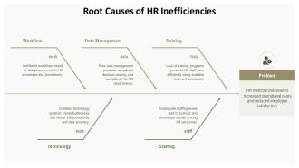 Ultimate Guide To HR Automation Tools PPT Guidelines AT Aesthatic Content Ready