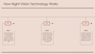 Ultimate Guide To Night Vision Goggles For Enhanced Low Light Visibility PPT Presentation ST AI Aesthatic Captivating