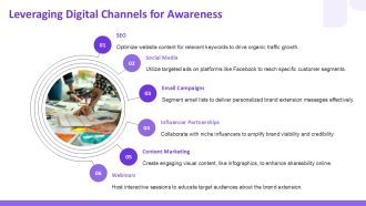 Ultimate Guide To Successful Brand Extensions PPT Information AT Best Professionally