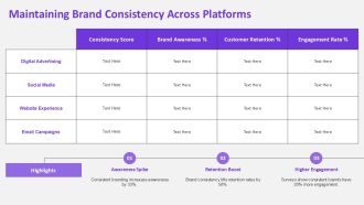 Ultimate Guide To Successful Brand Extensions PPT Information AT Customizable Professionally