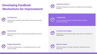 Ultimate Guide To Successful Brand Extensions PPT Information AT Compatible Professionally