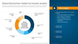 Ultimate Guide To Understand Role Global Blockchain Market By Industry Analysis BCT SS