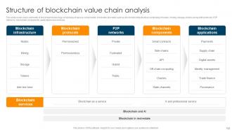 Ultimate Guide To Understand Role Of Blockchain In Real Estate BCT CD Template Aesthatic