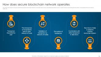 Ultimate Guide To Understand Role Of Blockchain In Real Estate BCT CD Slides Aesthatic
