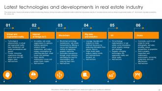 Ultimate Guide To Understand Role Of Blockchain In Real Estate BCT CD Impressive Attractive